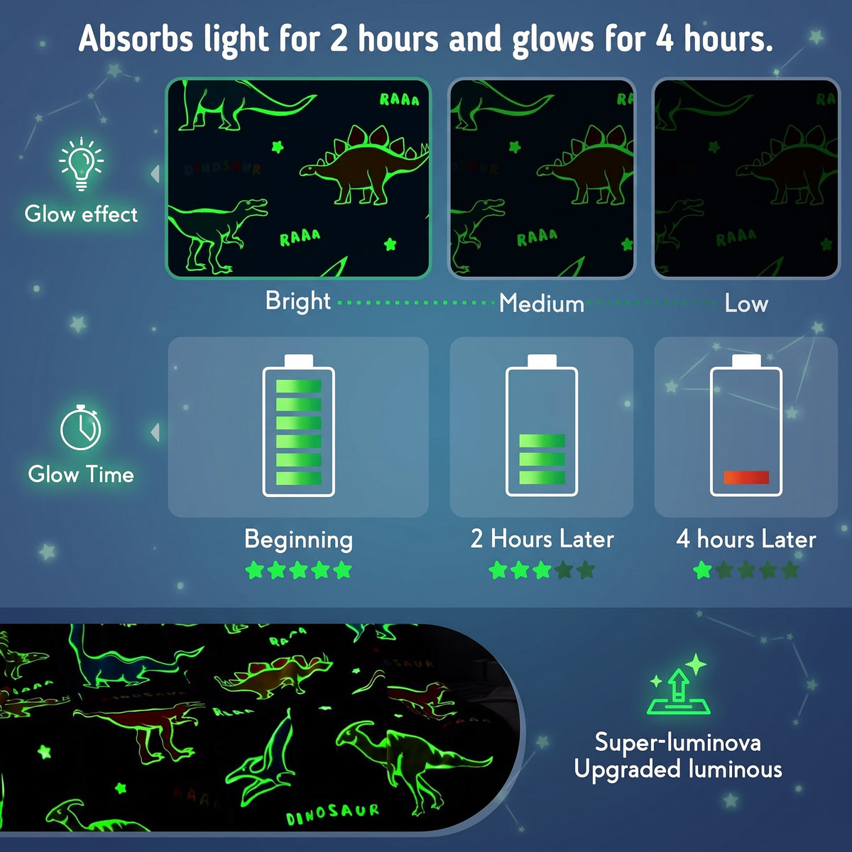 Glow in the Dark Dinosaur Blanket for Kids